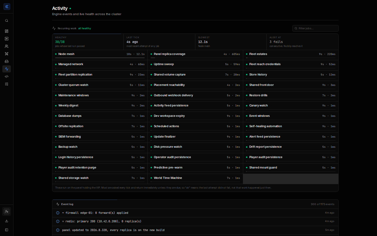 Activity — recurring-work health grid over the live event log