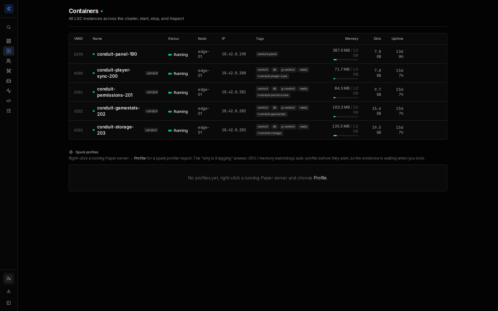 Every LXC instance across the cluster, with node, address, memory and uptime