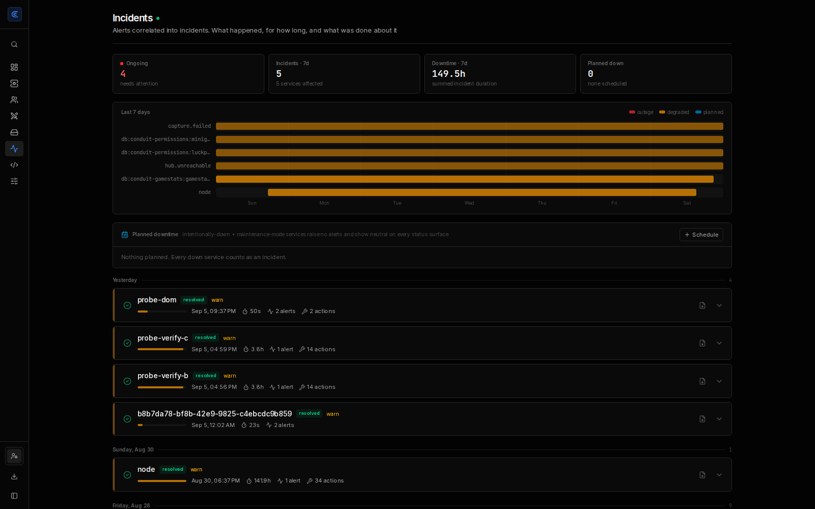 Incidents — alerts correlated into what happened, for how long, and what was done about it