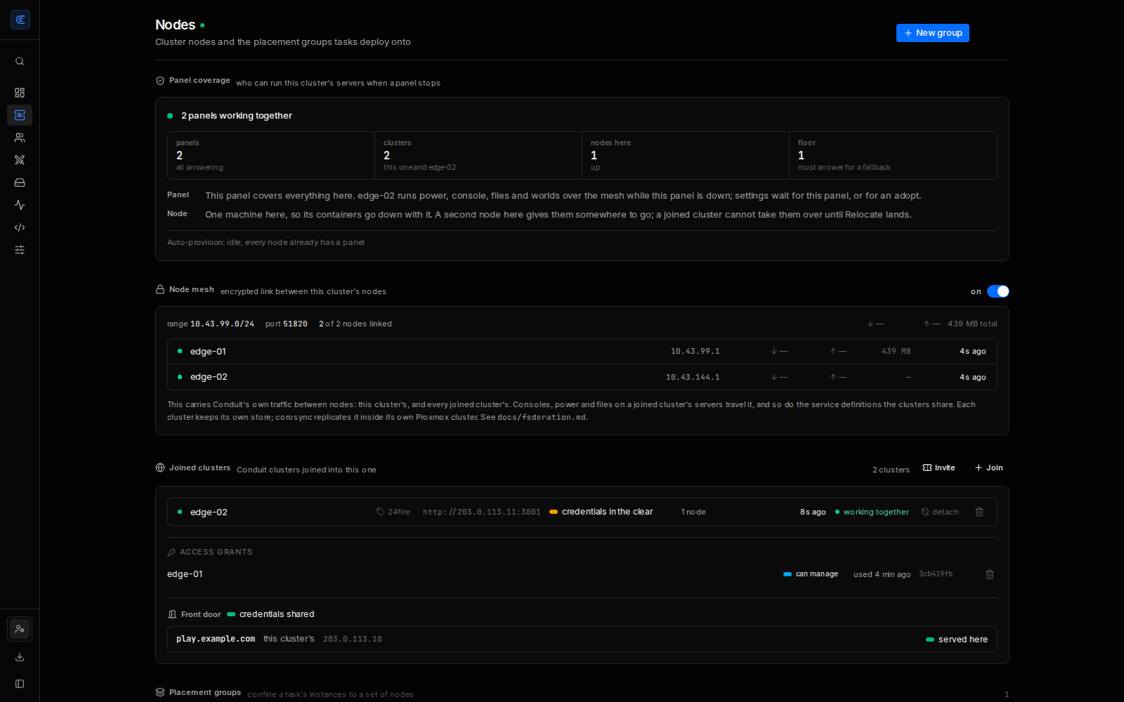 Nodes and estates — panel coverage, the encrypted node mesh, and other clusters shown read-only