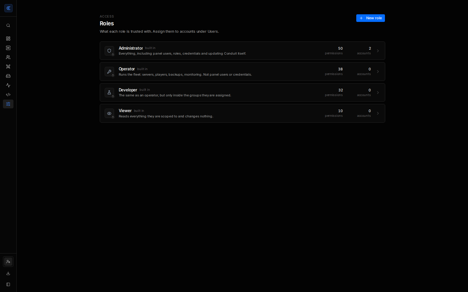 The four built-in roles, each with its permission count — what the middleware enforces from the manifest